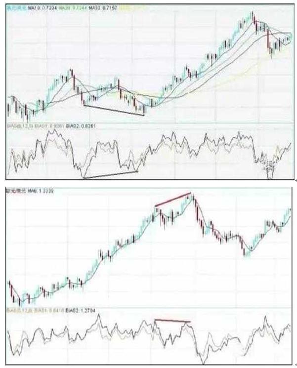 葛蓝碧8项法则应用_股票各种技术指标_移动平均线MA参数选择