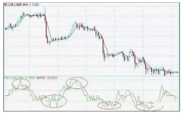 葛蓝碧8项法则应用_移动平均线MA参数选择_股票各种技术指标