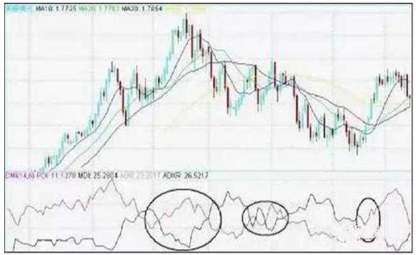 葛蓝碧8项法则应用_移动平均线MA参数选择_股票各种技术指标
