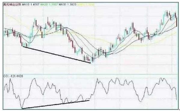 股票各种技术指标_葛蓝碧8项法则应用_移动平均线MA参数选择