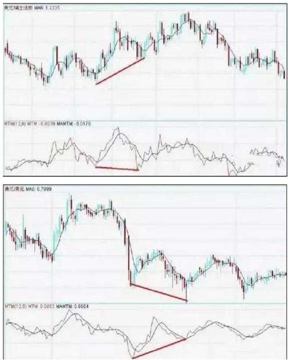 移动平均线MA参数选择_股票各种技术指标_葛蓝碧8项法则应用