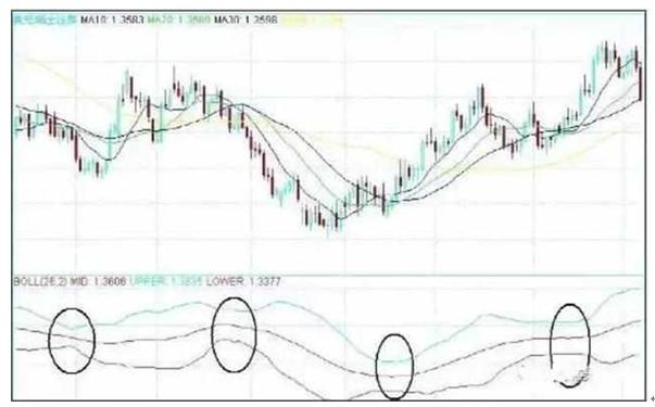 葛蓝碧8项法则应用_股票各种技术指标_移动平均线MA参数选择