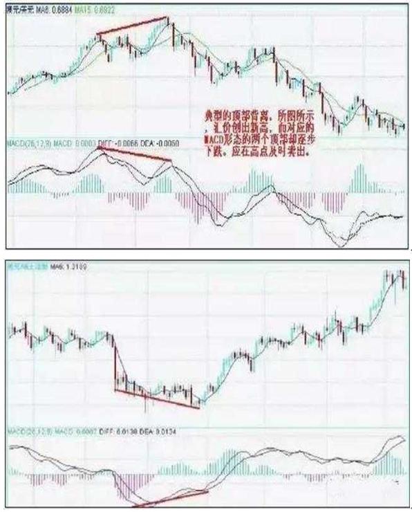 葛蓝碧8项法则应用_移动平均线MA参数选择_股票各种技术指标