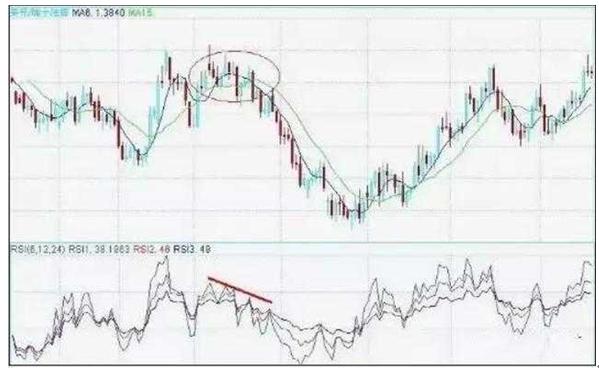 移动平均线MA参数选择_股票各种技术指标_葛蓝碧8项法则应用