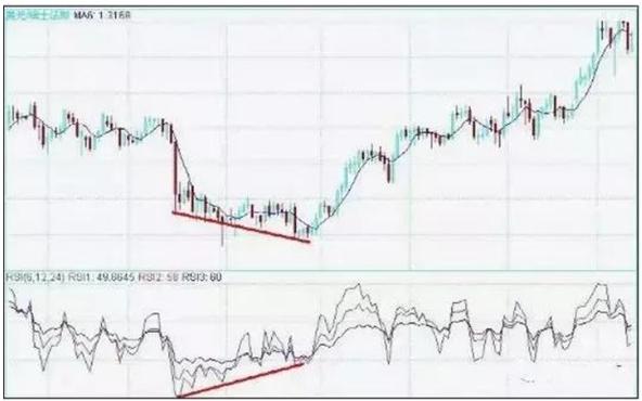 股票各种技术指标_葛蓝碧8项法则应用_移动平均线MA参数选择