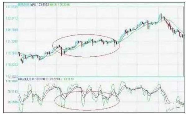 股票各种技术指标_移动平均线MA参数选择_葛蓝碧8项法则应用
