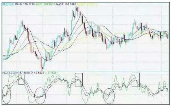 移动平均线MA参数选择_股票各种技术指标_葛蓝碧8项法则应用