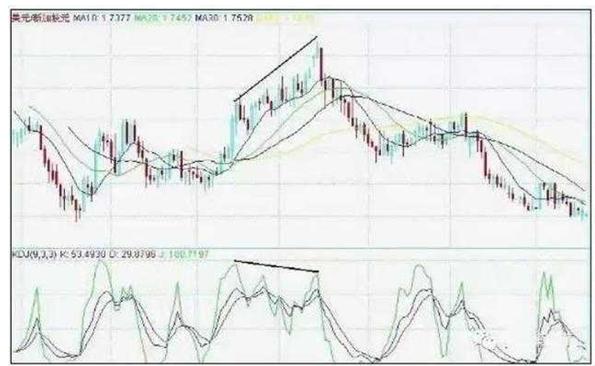 葛蓝碧8项法则应用_股票各种技术指标_移动平均线MA参数选择