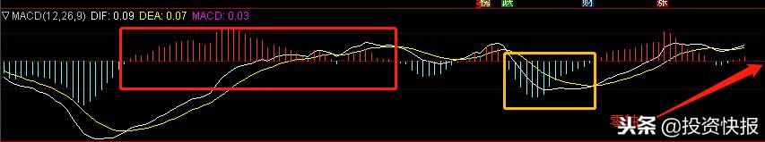 MACD选股方法_MACD技术指标详解_股票各种技术指标