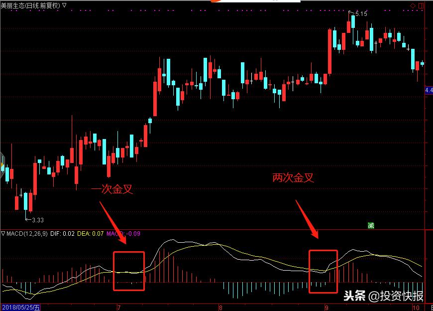 股票各种技术指标_MACD技术指标详解_MACD选股方法