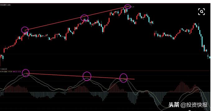股票各种技术指标_MACD技术指标详解_MACD选股方法