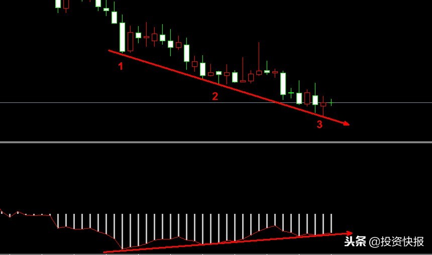 MACD选股方法_MACD技术指标详解_股票各种技术指标