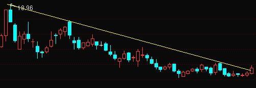 MACD指标选股_股票各种技术指标_技术指标选股