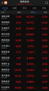 海南旅游业股票_海南概念股涨停分析_海南旅游业政策利好