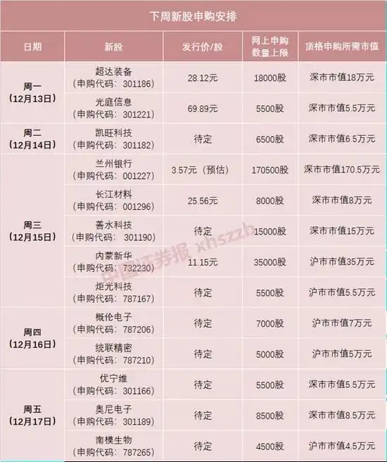 百济神州新股上市_迪哲医药创新药_新发行股票一览表