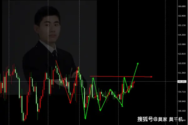 原油怎么走势分析_黄金价格走势分析_黄金技术分析预测