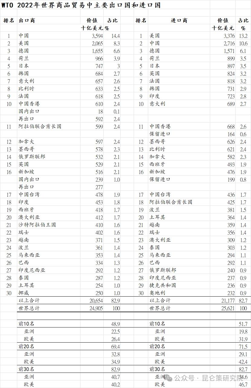 未来美元破产_中国主导全球化_亚洲外汇危机与国际金融新秩序