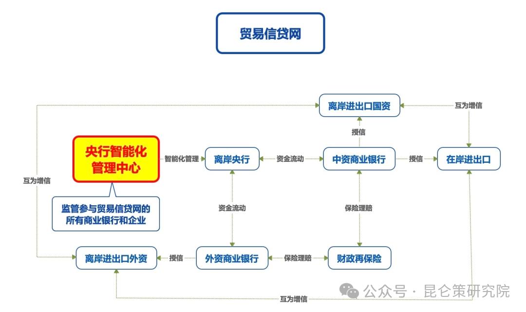 未来美元破产_中国主导全球化_亚洲外汇危机与国际金融新秩序