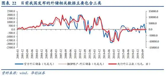 非贸易付汇_银行收付款顺差不顺收原因分析_2020年顺差外汇占款差异