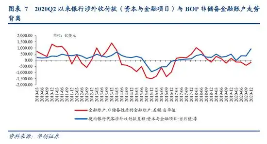 2020年顺差外汇占款差异_非贸易付汇_银行收付款顺差不顺收原因分析