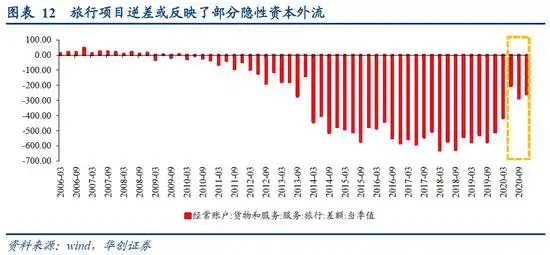银行收付款顺差不顺收原因分析_2020年顺差外汇占款差异_非贸易付汇