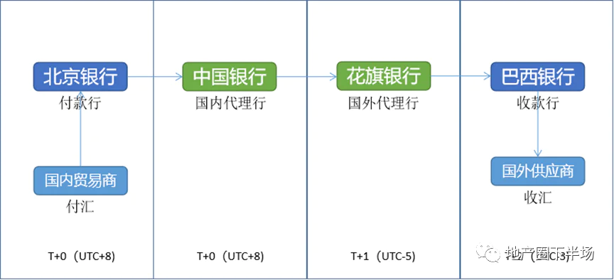 非贸易付汇_进口货物集采_人民币国际化