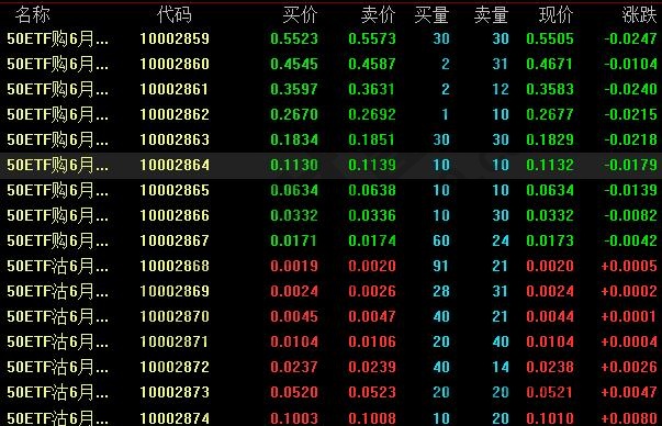 个股期权开户流程_个股期权 交易_个股期权开户条件