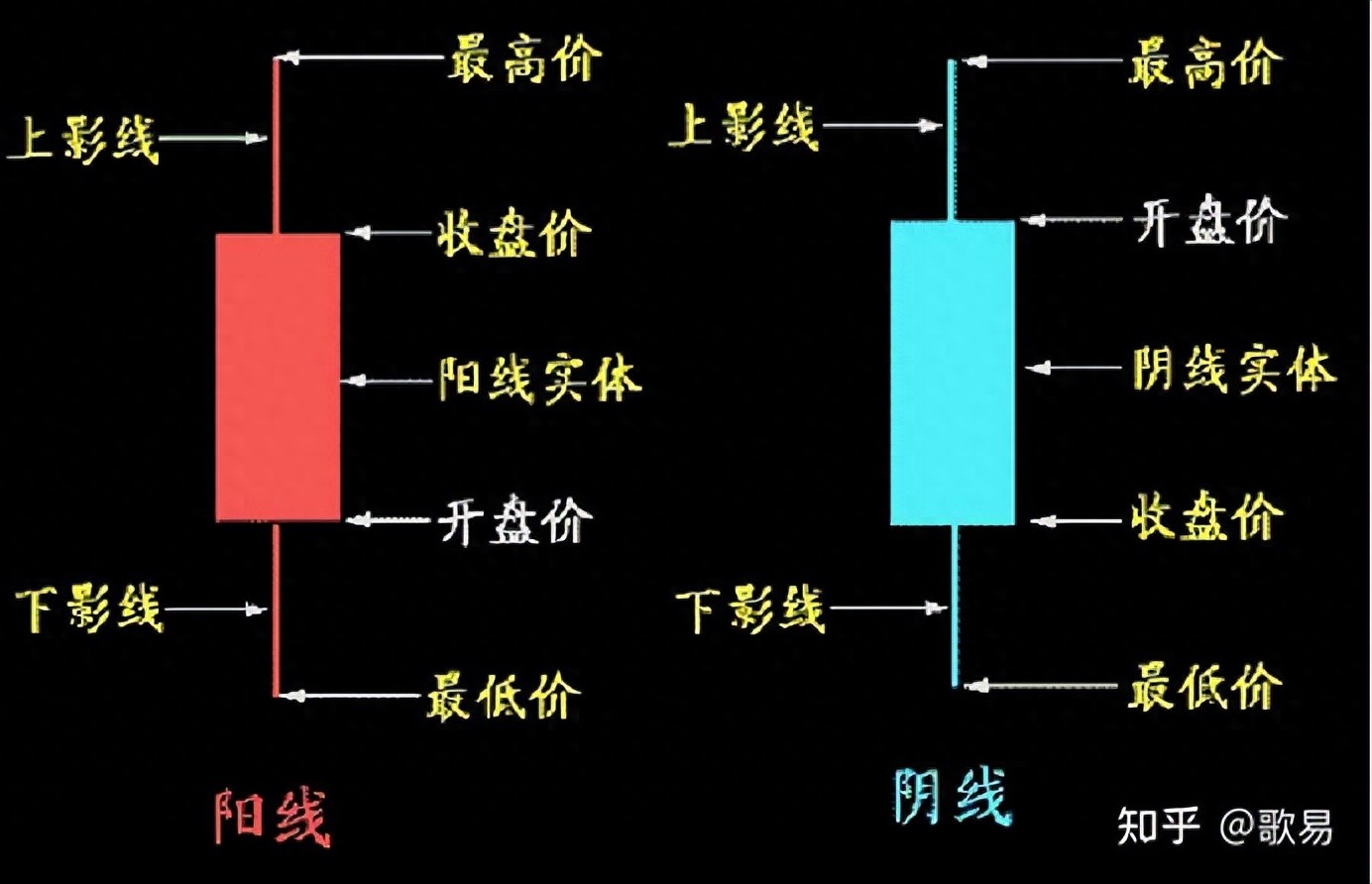 K线结构含义_K线起源_外汇交易 分析