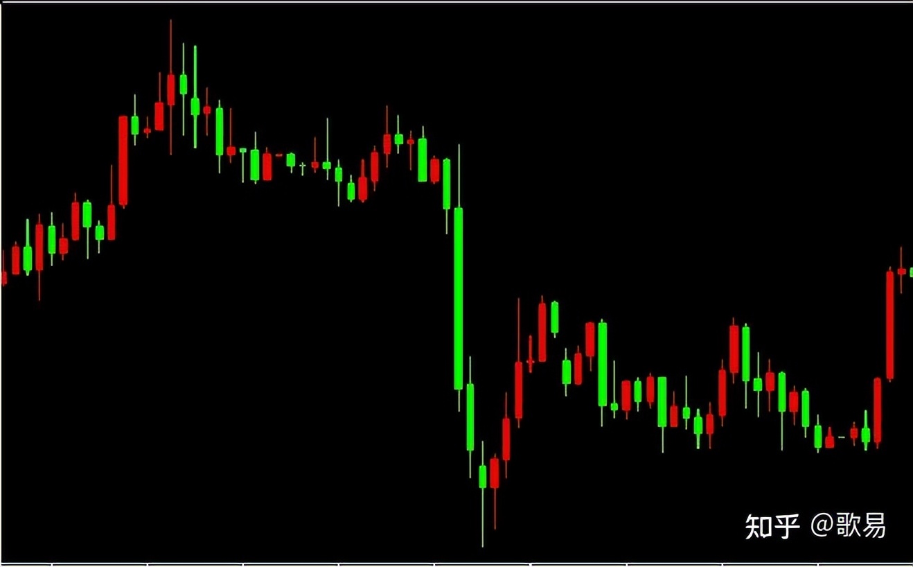 K线起源_外汇交易 分析_K线结构含义