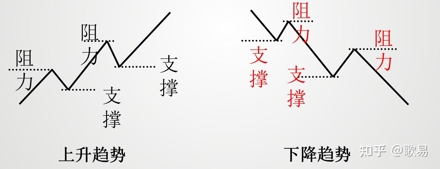 K线结构含义_K线起源_外汇交易 分析