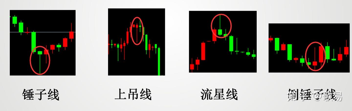 K线结构含义_K线起源_外汇交易 分析