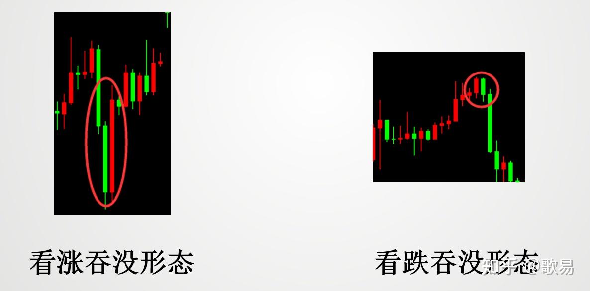 外汇交易 分析_K线起源_K线结构含义