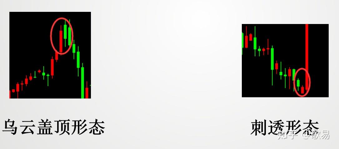 外汇交易 分析_K线起源_K线结构含义