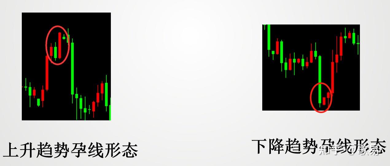 K线起源_K线结构含义_外汇交易 分析