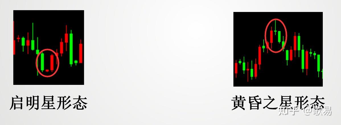 外汇交易 分析_K线起源_K线结构含义