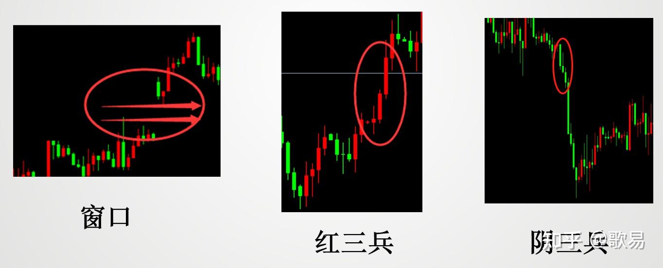 K线起源_K线结构含义_外汇交易 分析