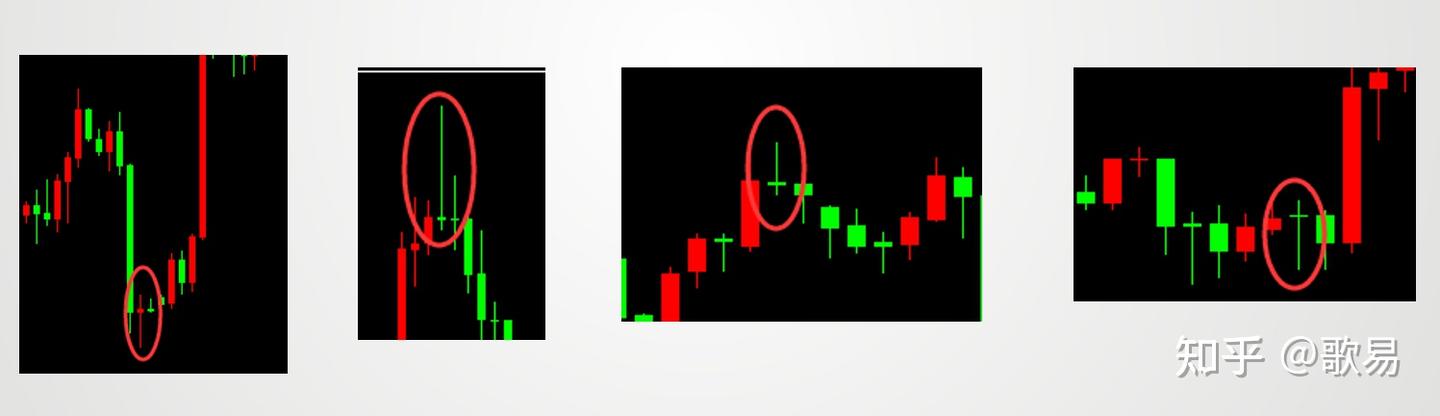 外汇交易 分析_K线起源_K线结构含义