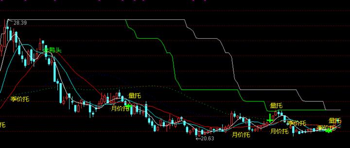 K线交易体系_MACD指标设计思路_怎么看期货成交量指标vol