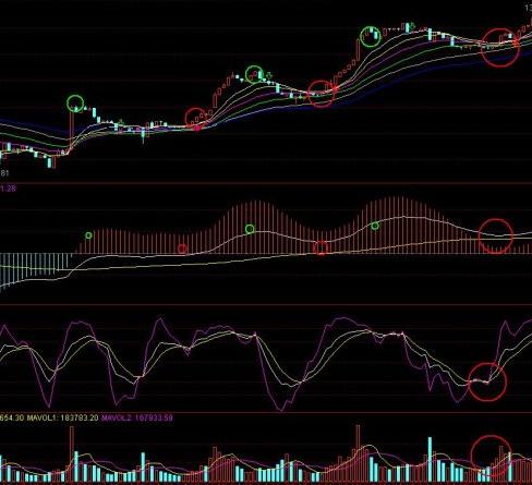 K线交易体系_怎么看期货成交量指标vol_MACD指标设计思路