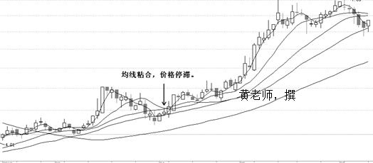 MACD指标设计思路_怎么看期货成交量指标vol_K线交易体系