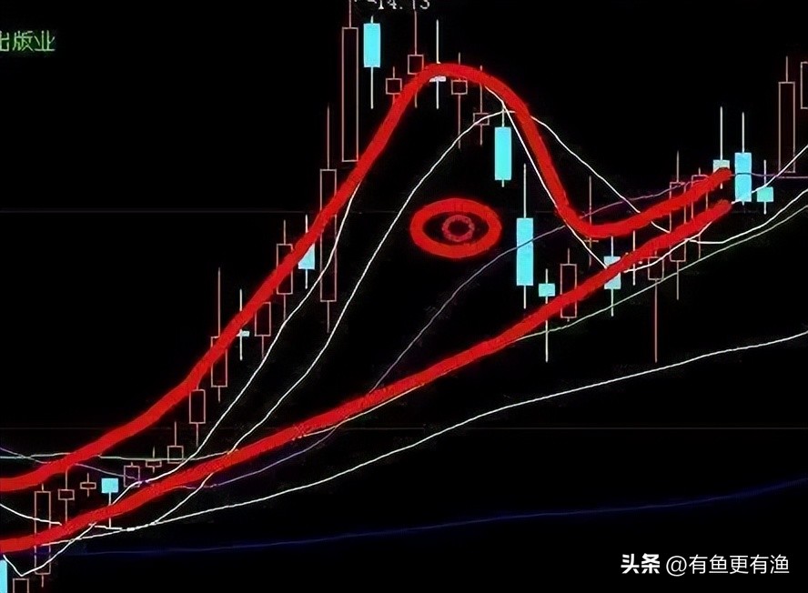 交易不犯错_投资成功关键_股票老鸭头形态图解好不好