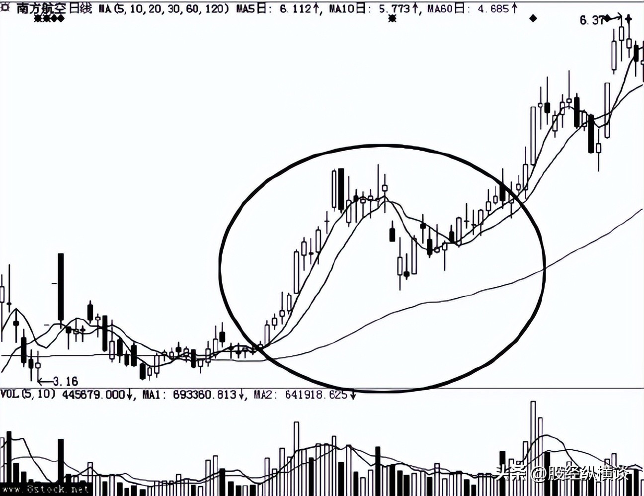 K线形态分析_庄家洗盘识别技巧_股票老鸭头形态图解好不好