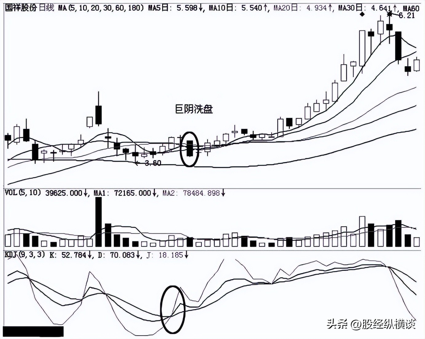 庄家洗盘识别技巧_K线形态分析_股票老鸭头形态图解好不好