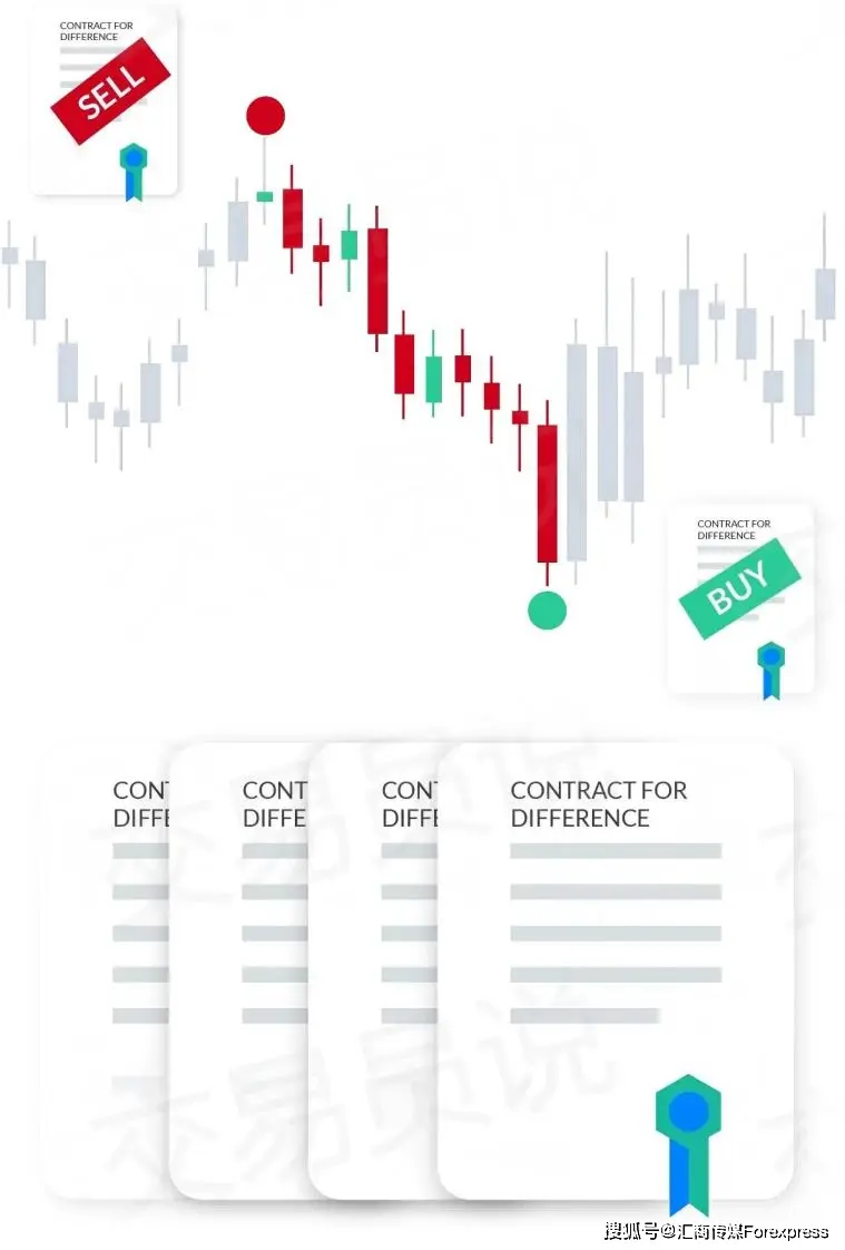 波段交易策略_二元期权赚钱的是谁_日内交易策略