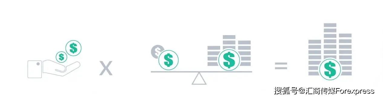 二元期权赚钱的是谁_日内交易策略_波段交易策略