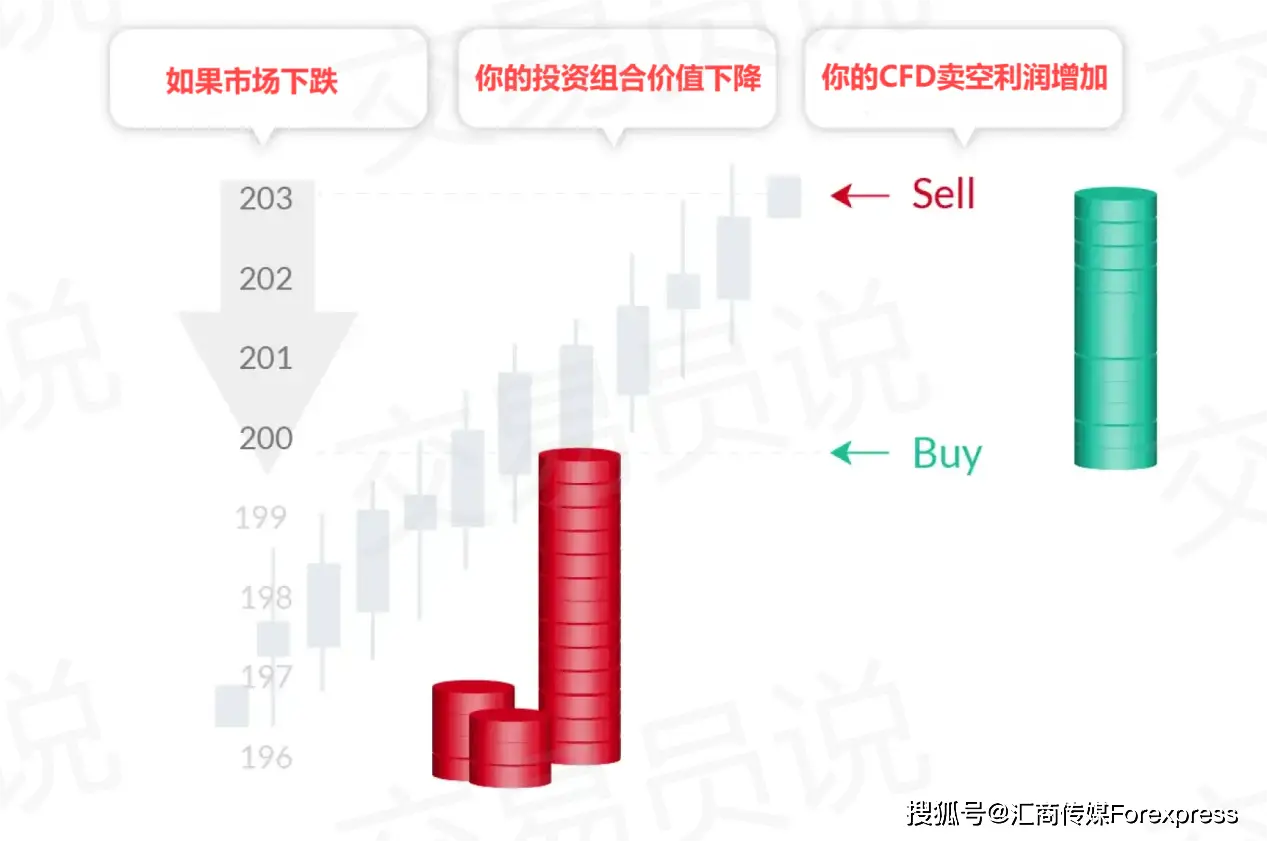 波段交易策略_日内交易策略_二元期权赚钱的是谁