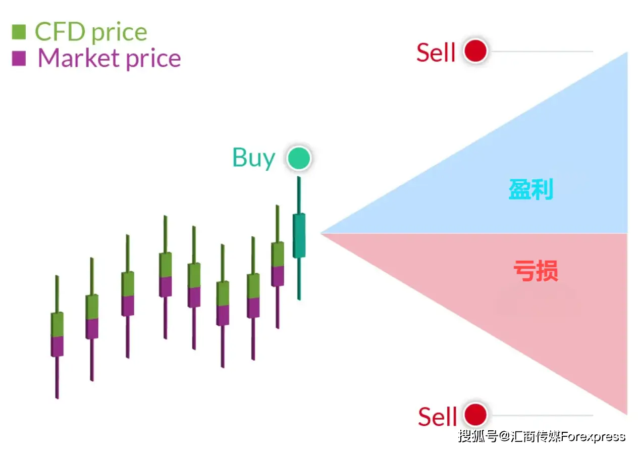 二元期权赚钱的是谁_波段交易策略_日内交易策略