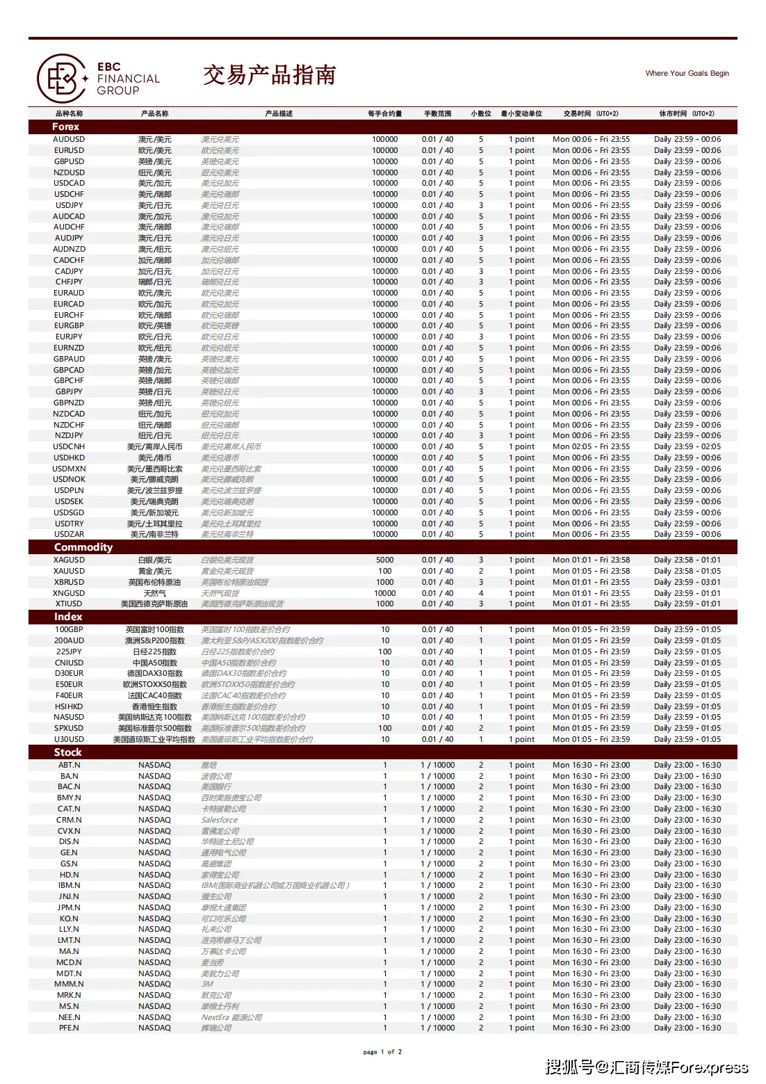 日内交易策略_波段交易策略_二元期权赚钱的是谁