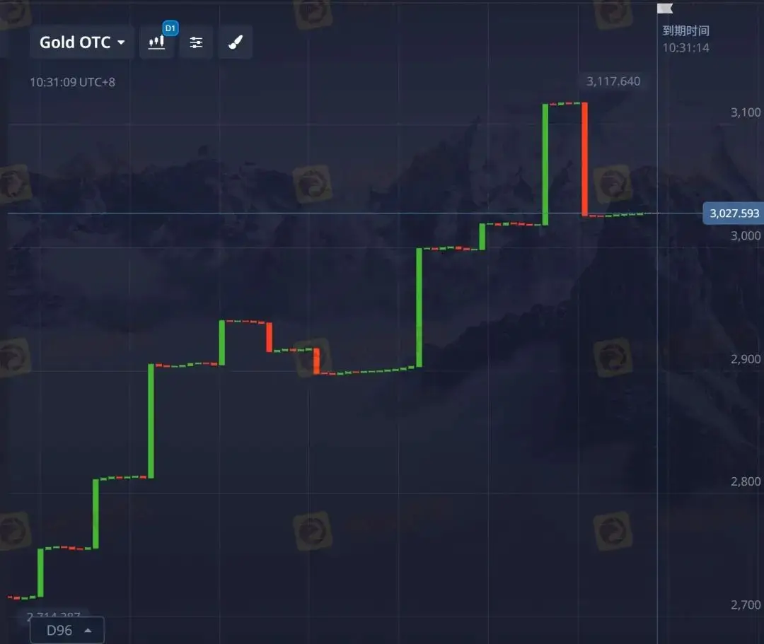 二元期权赚钱的是谁_朱泙漫学屠龙无所用其巧_Pocket Option平台不给出金