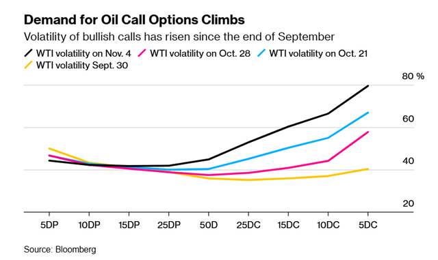 石油交易员看涨期权对冲_美国大选后油价波动_国际原油金十数据